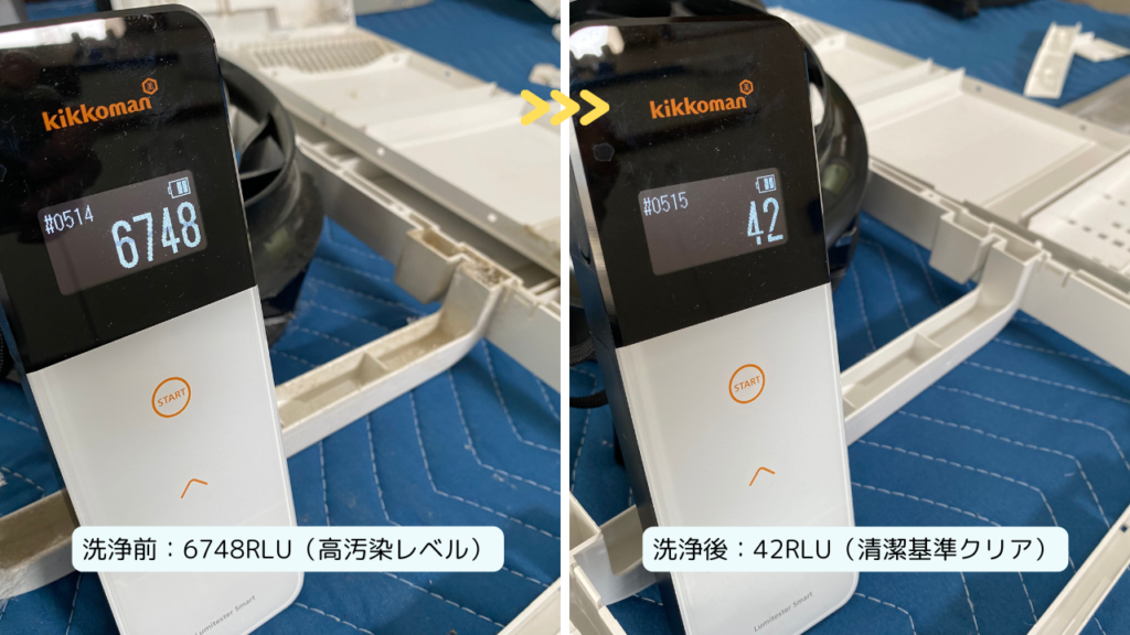 Airdogの分解洗浄におけるRLU測定結果、洗浄前6748RLUから洗浄後42RLUに改善