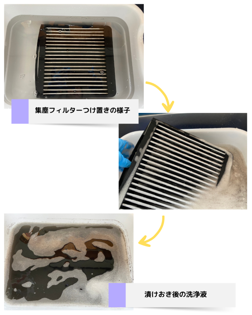 Airdog集塵フィルターのつけ置き洗浄工程。フィルター浸漬、洗浄液の汚れの変化を順に示す。