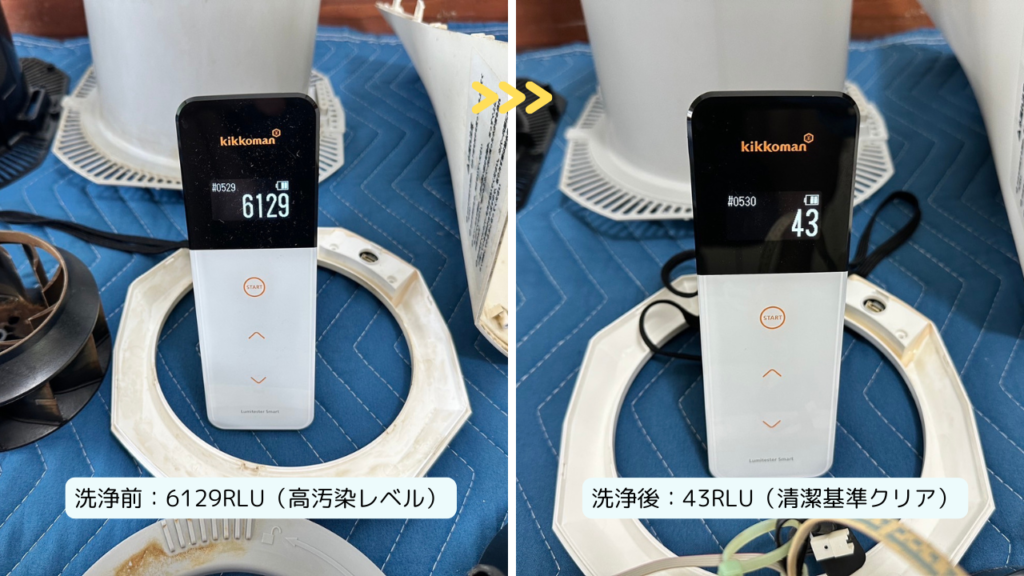 Airdog moi分解洗浄によるRLU数値のビフォーアフター比較画像|洗浄前6129RLU→洗浄後43RLUで清潔基準をクリア