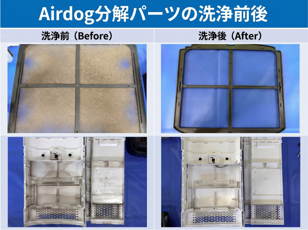 Airdog分解パーツの洗浄前後比較